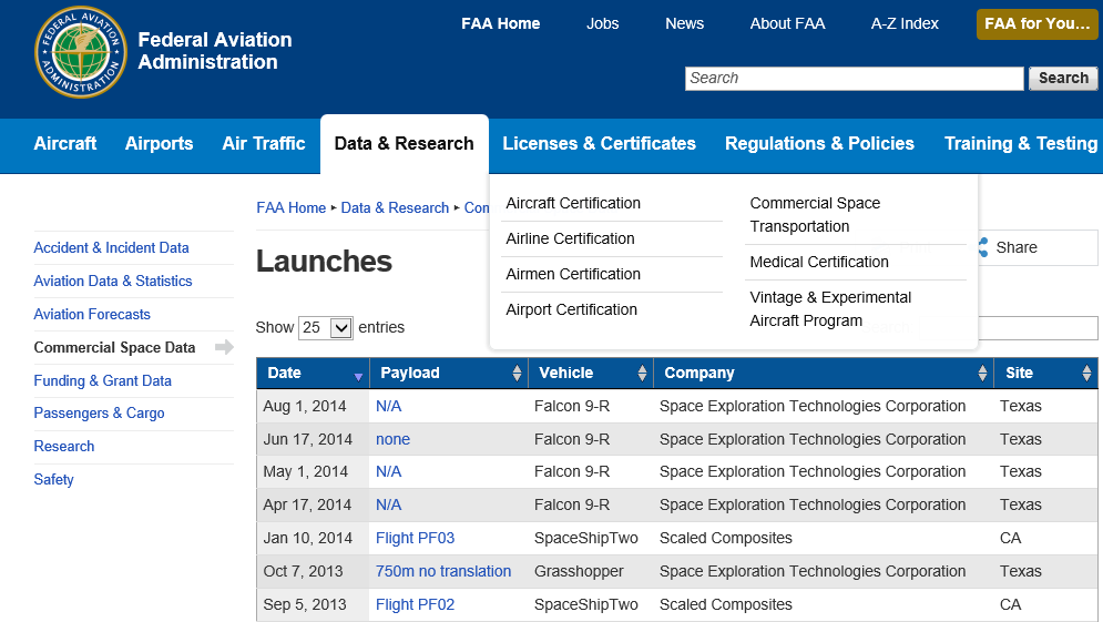 Aug 1 FAA Table.PNG