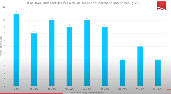 aug9sp500days.png
