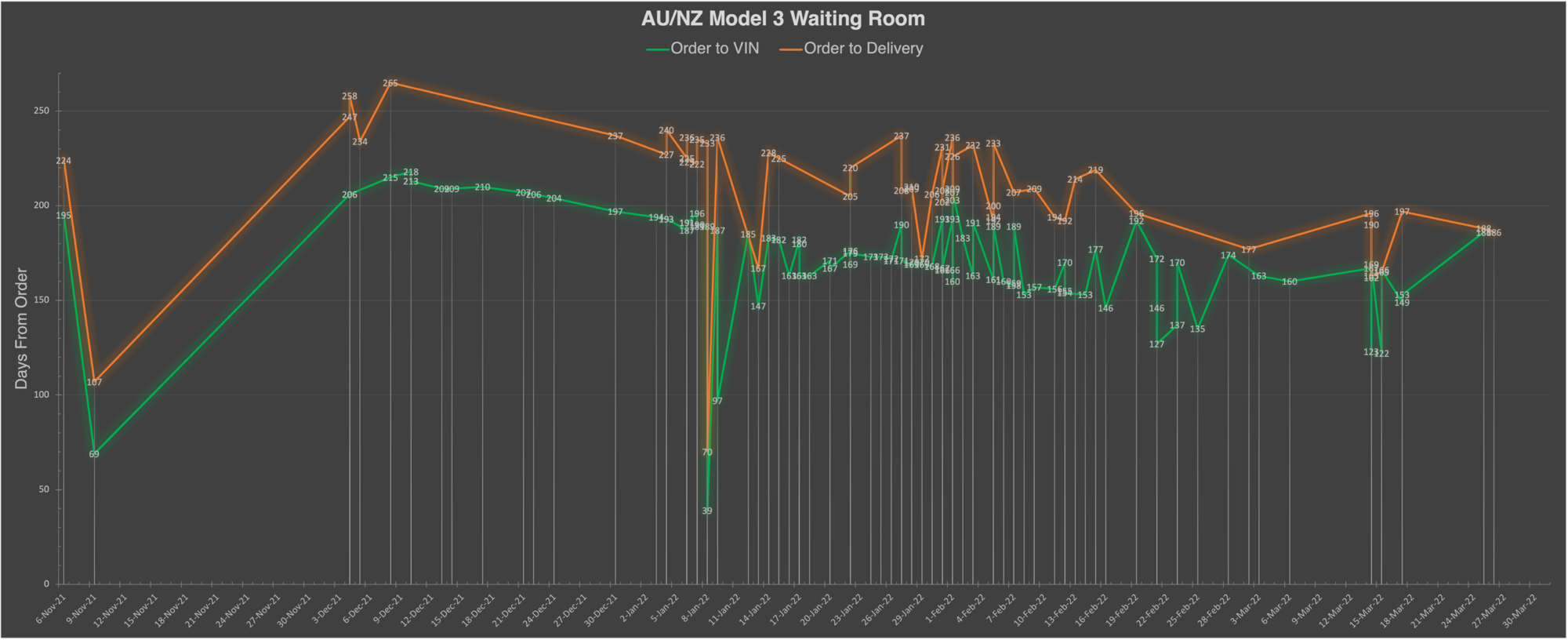 AUNZ_M3_Chart.png