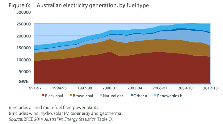 Australian Electricity Generation.jpg