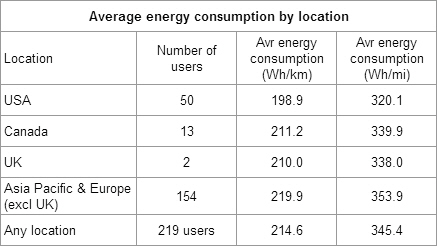 Average energy consumption by location.jpg