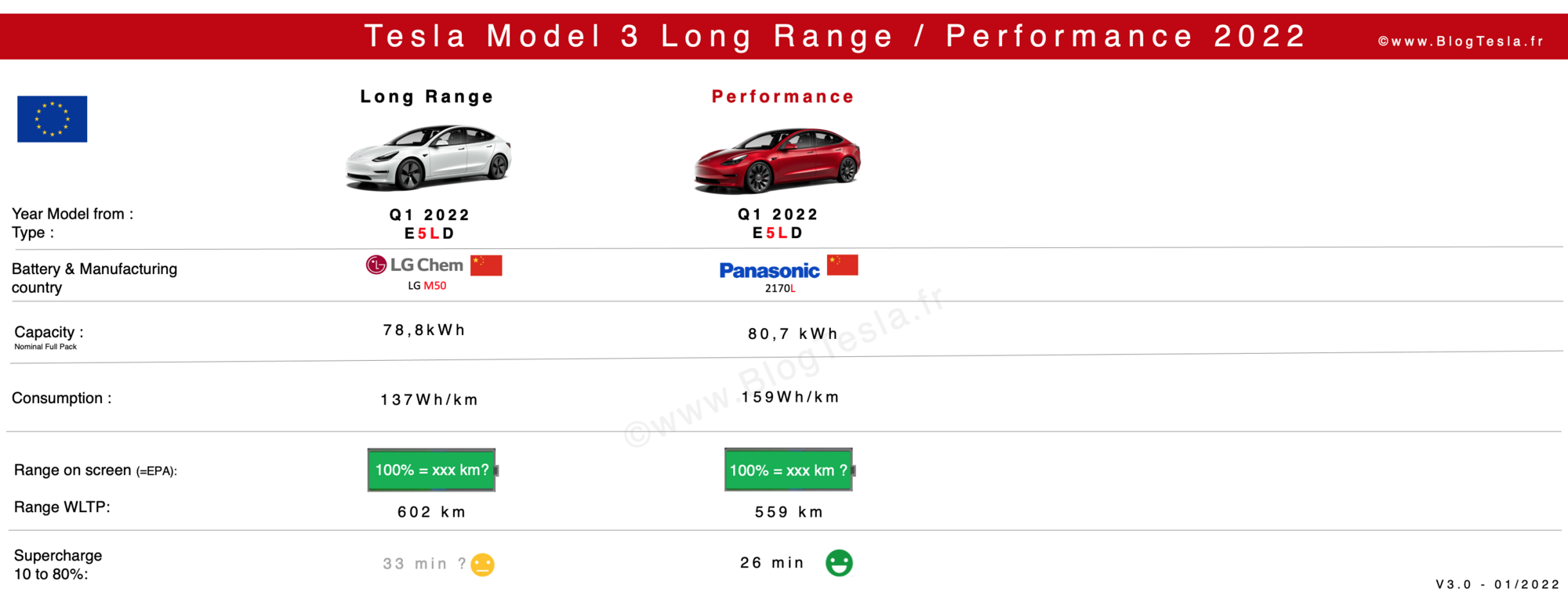Batterie Tesla Model 3 2022-1.png
