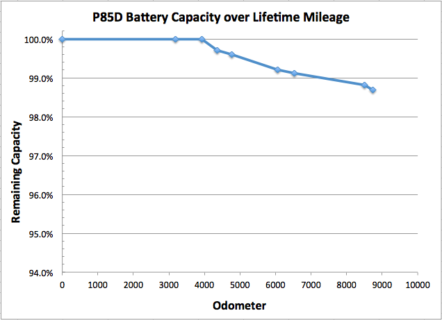 Battery Capacity.png