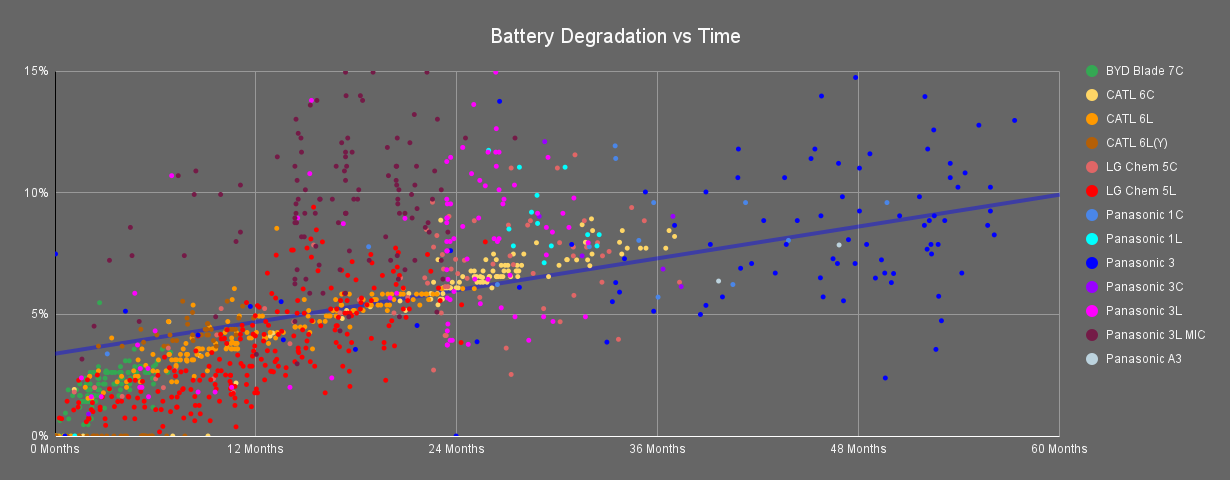 Battery Degradation vs Time (5).png