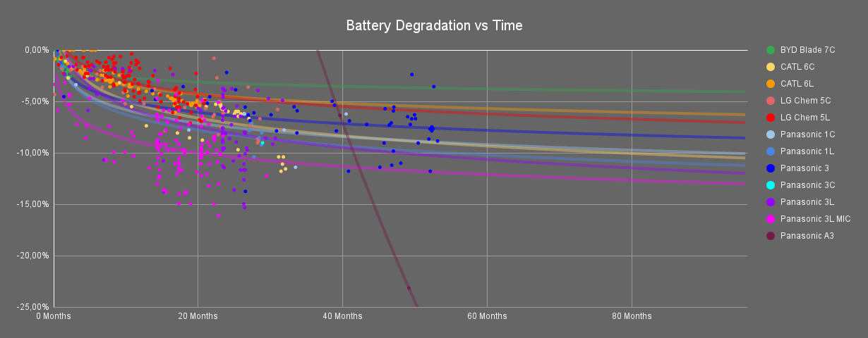 Battery Degradation vs Time.png