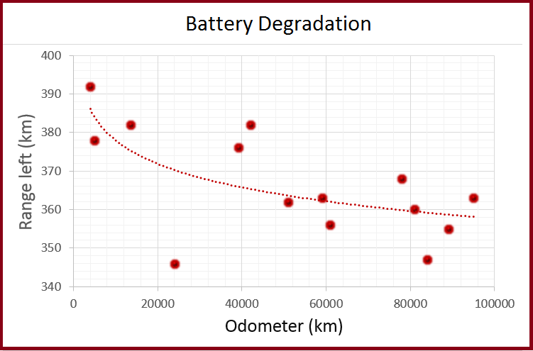 Battery_Degradation.png