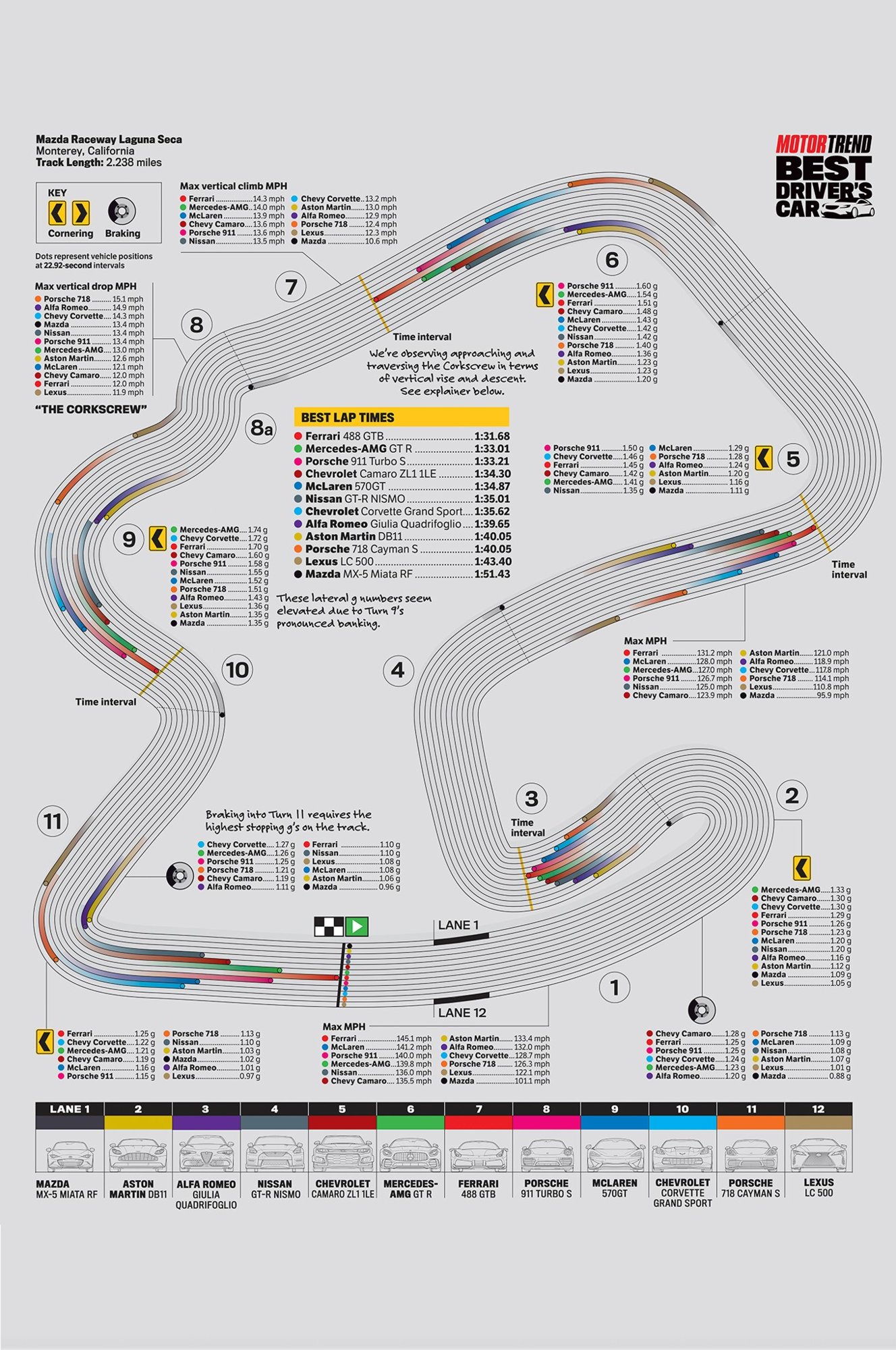 Best-Drivers-Car-map.jpg