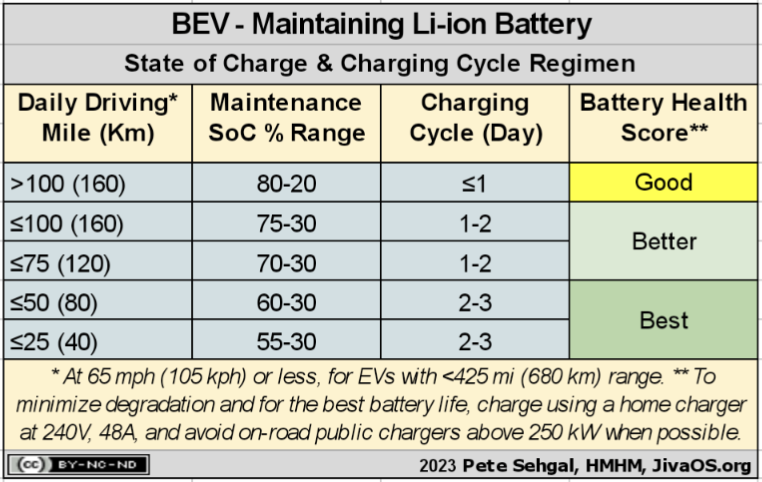 BEV - Maintaining Li-ion Battery.png