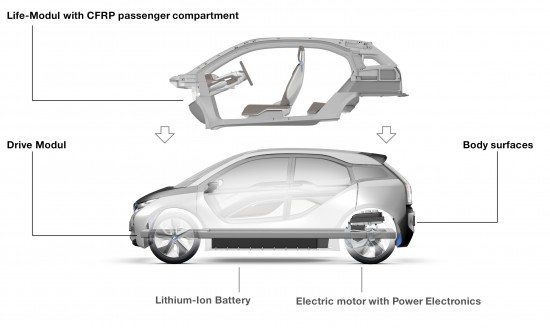 BMW-i3-battery.jpg