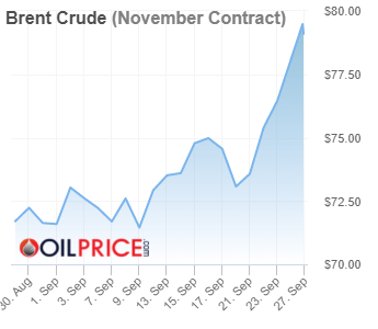 brent_crude-2021-09-26.png