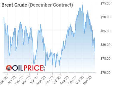 brent_crude-2023-11-16.png