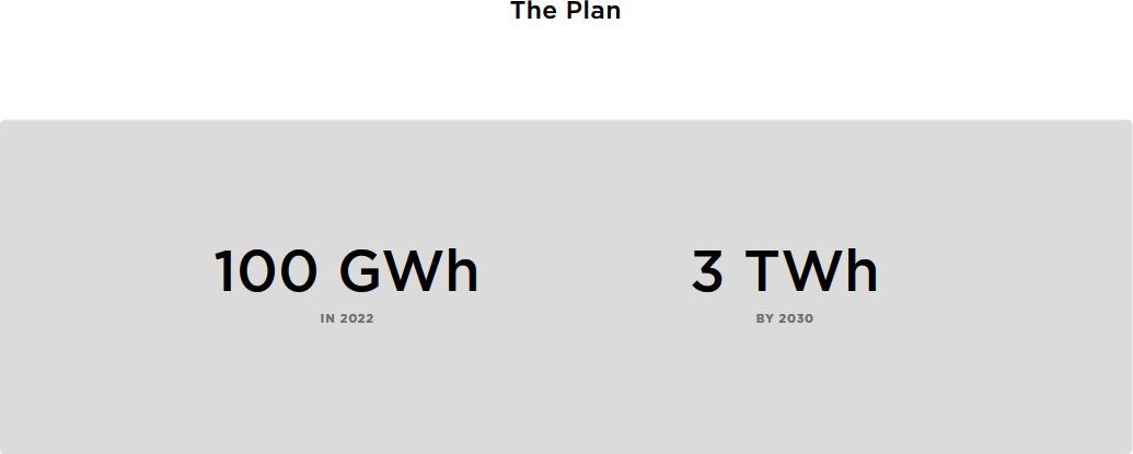 BtyDaySlides.Pg39.The Plan.100GWh in 2022.png