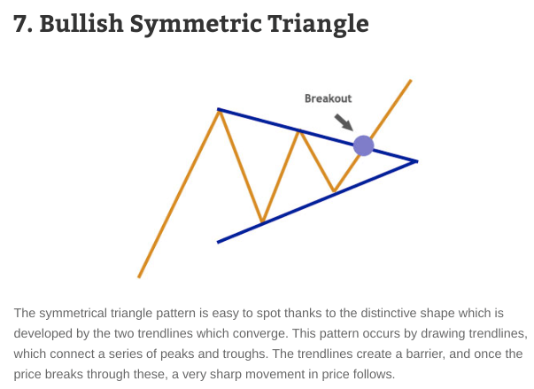 Bullish symmetric triangle.png
