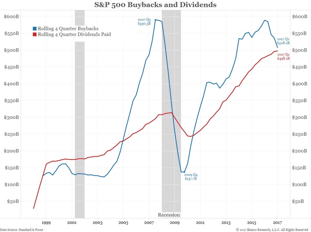 Buybacks-Dividend.jpg