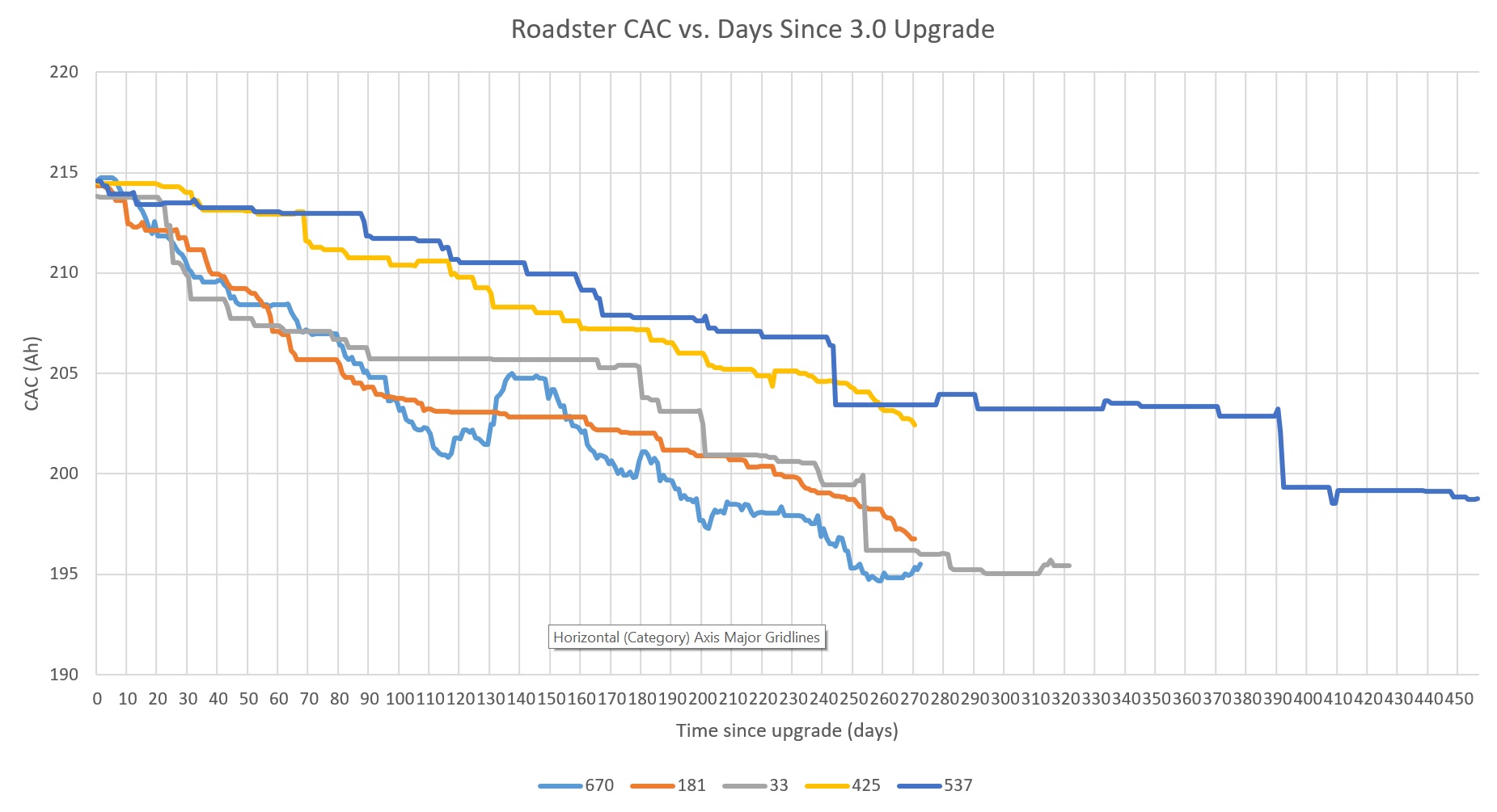 CAC vs. Days 5 cars.jpg