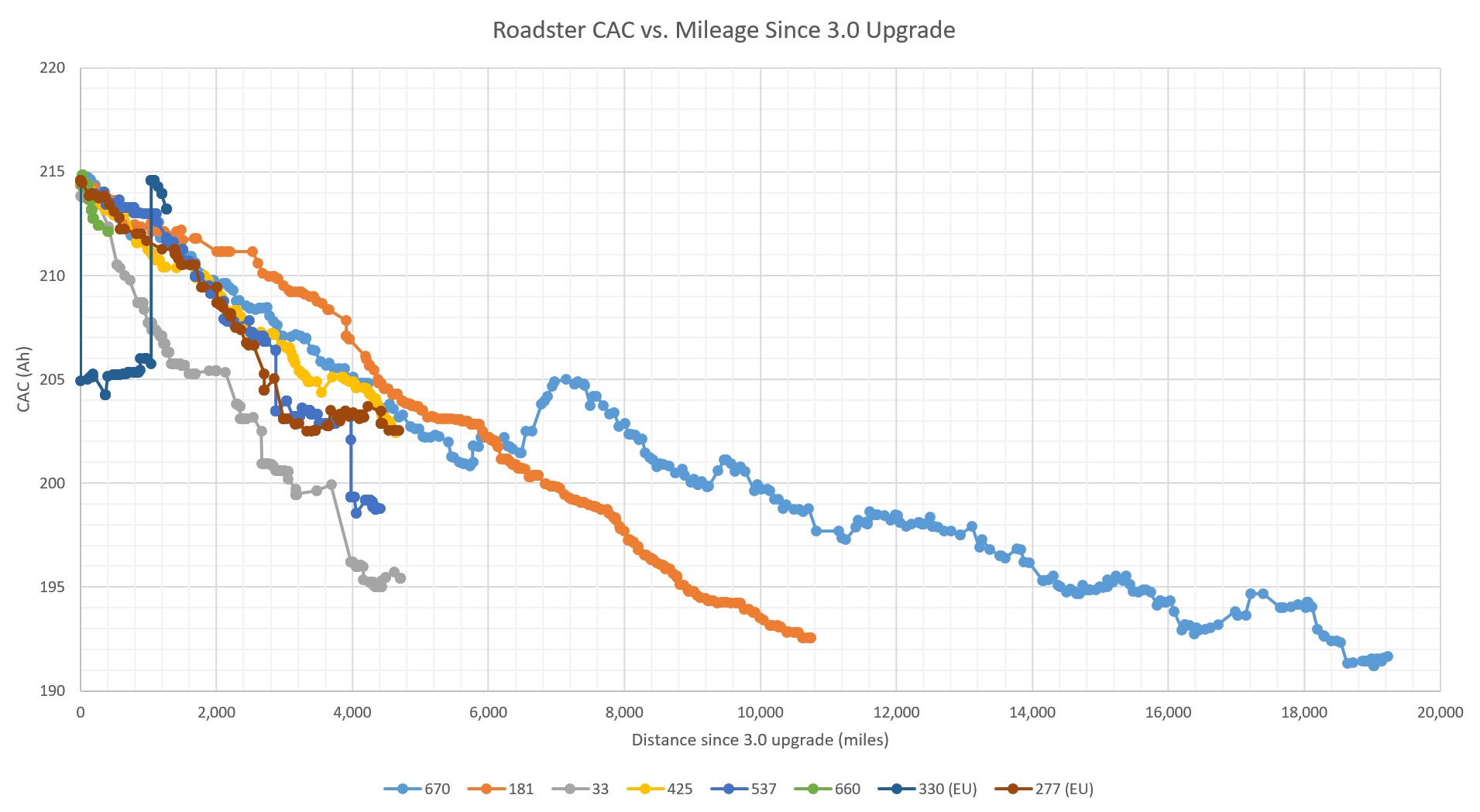CAC vs mileage.jpg