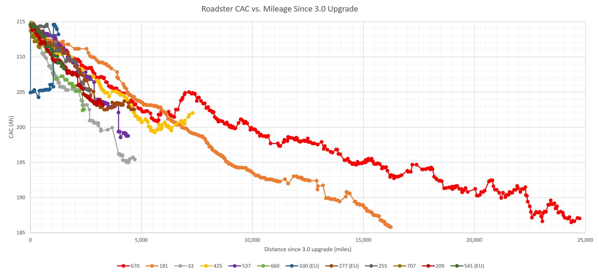 CAC vs. Mileage.jpg