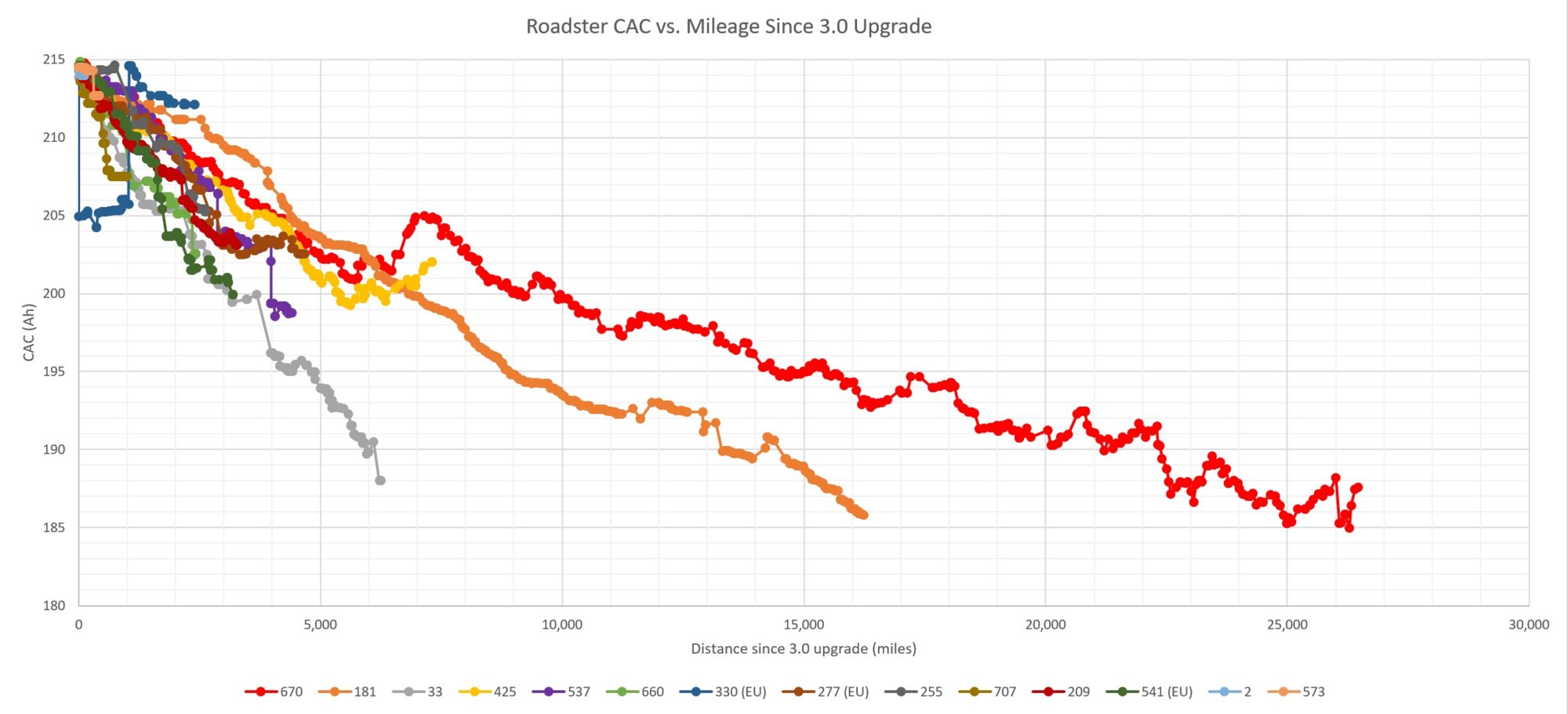CAC vs. Mileage.jpg