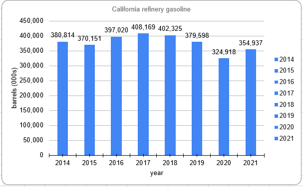 California Refinery Gasoline.png