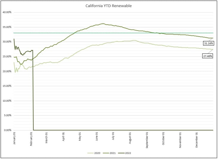California Renewable.jpg