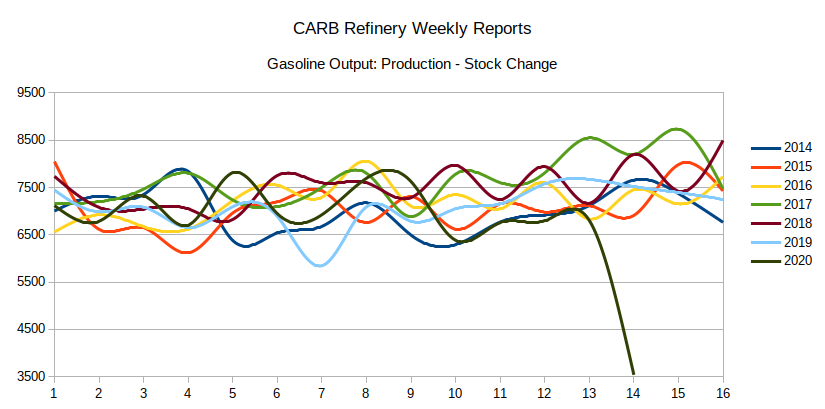 carb_refinery_weekly_net_gasoline_output_1.png