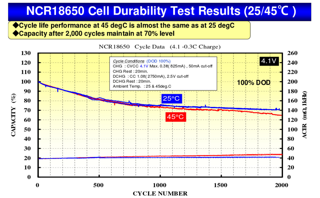 Cell Test Graph2.png