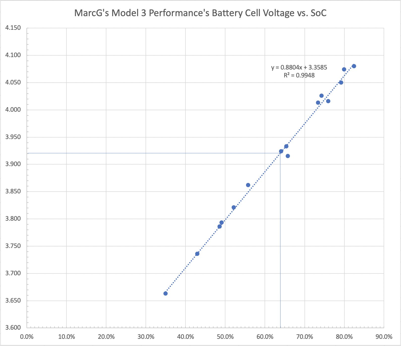Cell Voltage vs SoC.png