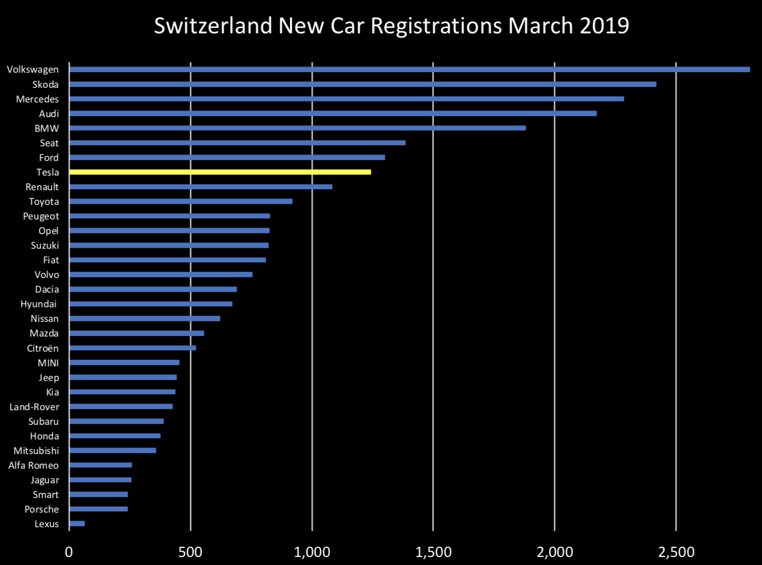 CH March 2019 Registrations by brand.png
