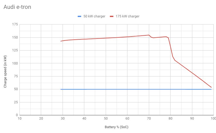 Charge curve Audi e-tron.jpg
