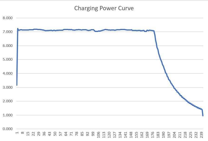 Charge Curve.JPG
