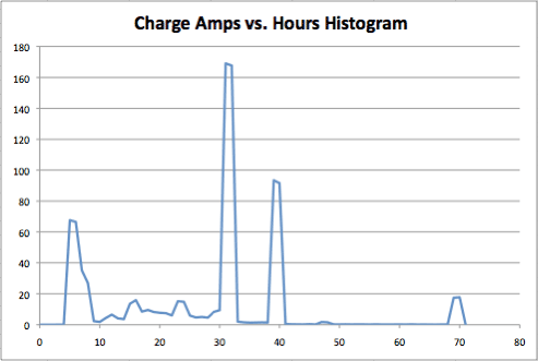 charge_amps_histogram.png