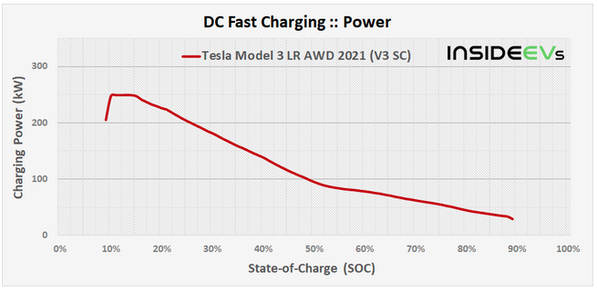 chargecurve.png