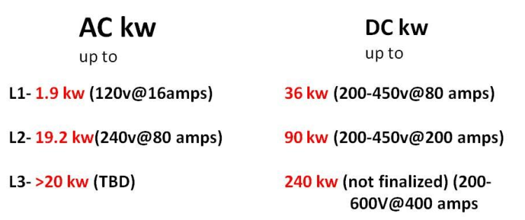 charging-levels-gb-4-750x314.png