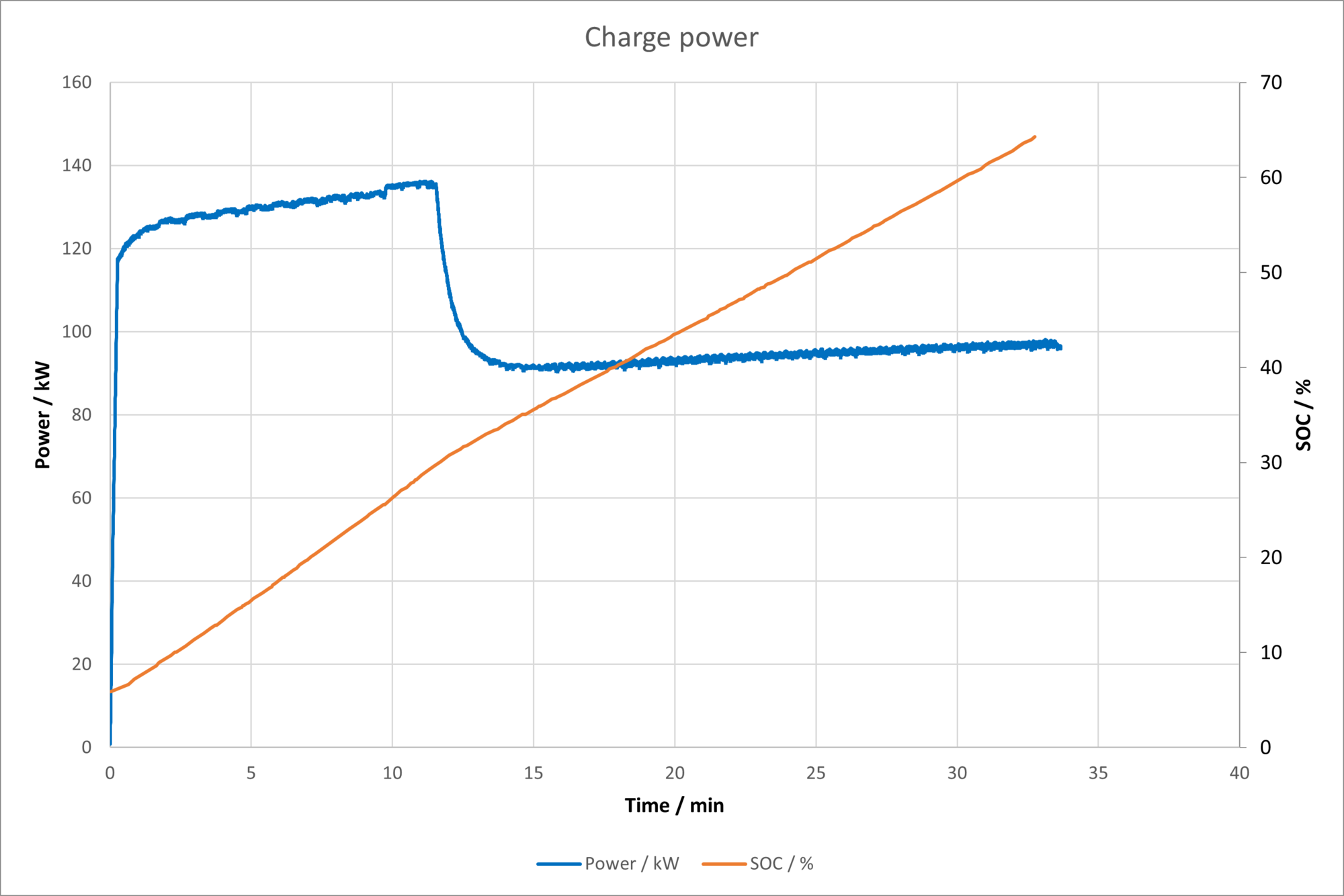 Charging_power.png