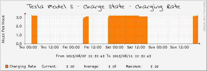 charging_rate.png