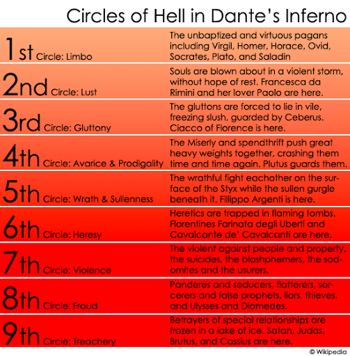 circles_of_hell.png