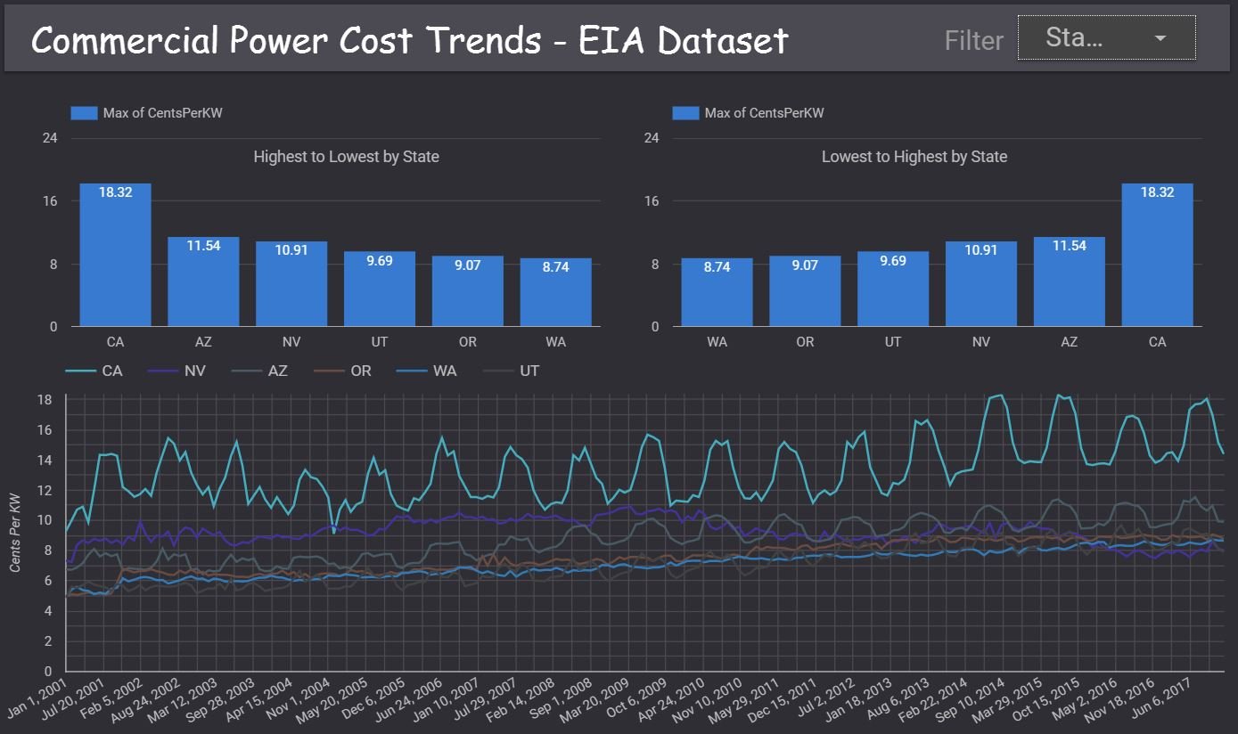 Commercial Power Cost Trends.JPG