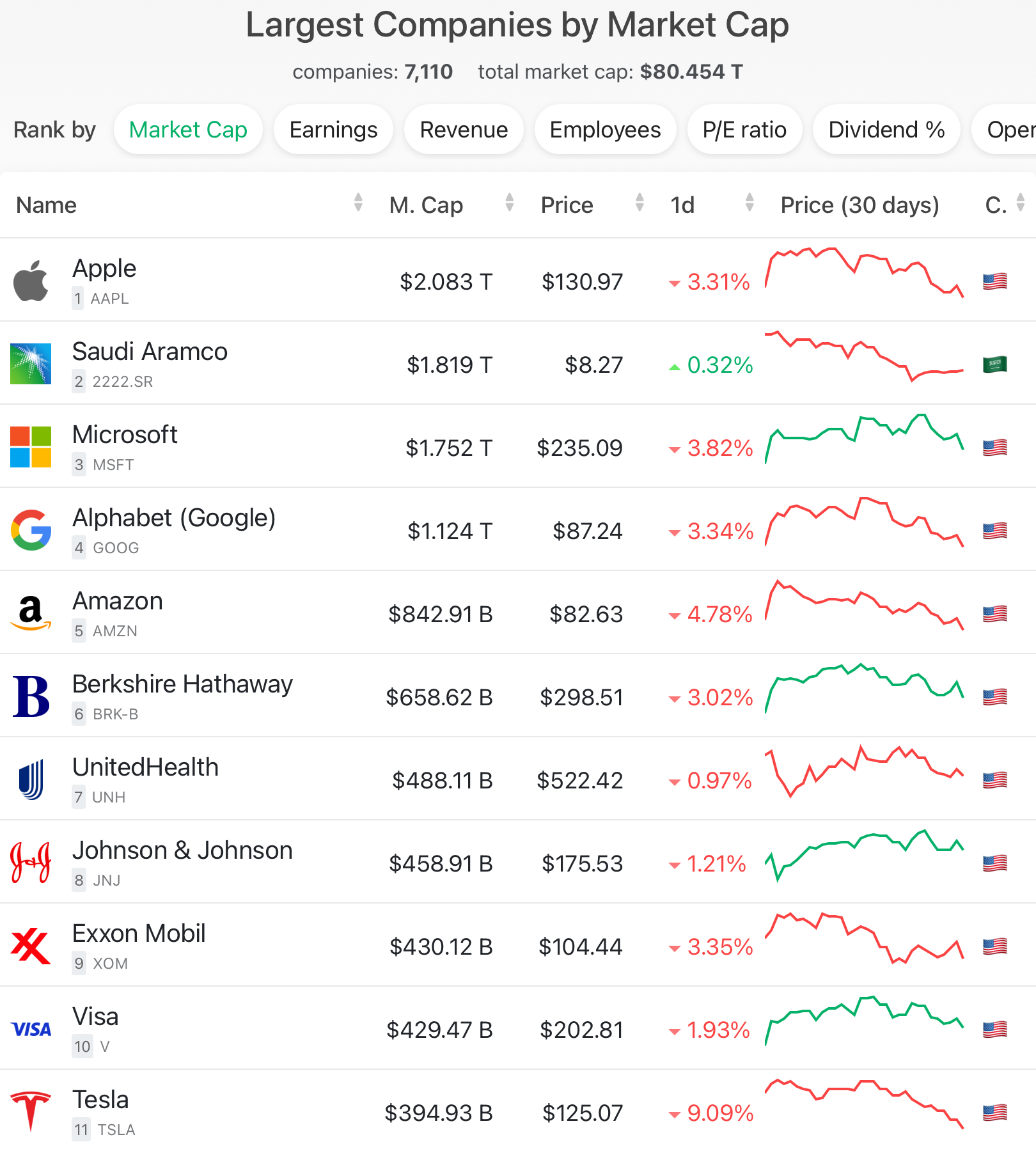 Companies ranked by Market Cap - 2.png