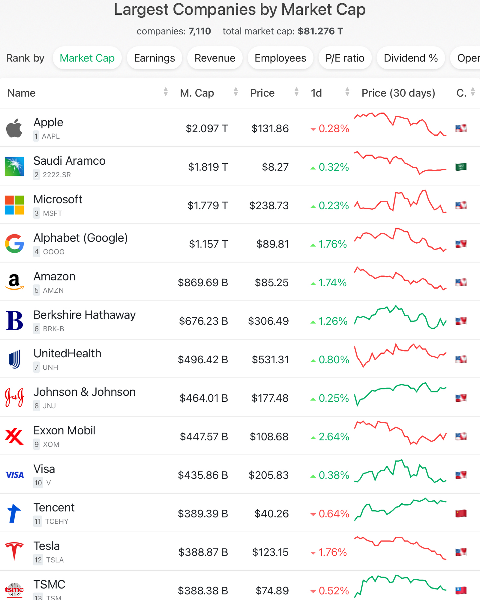 Companies ranked by Market Cap - 3.png