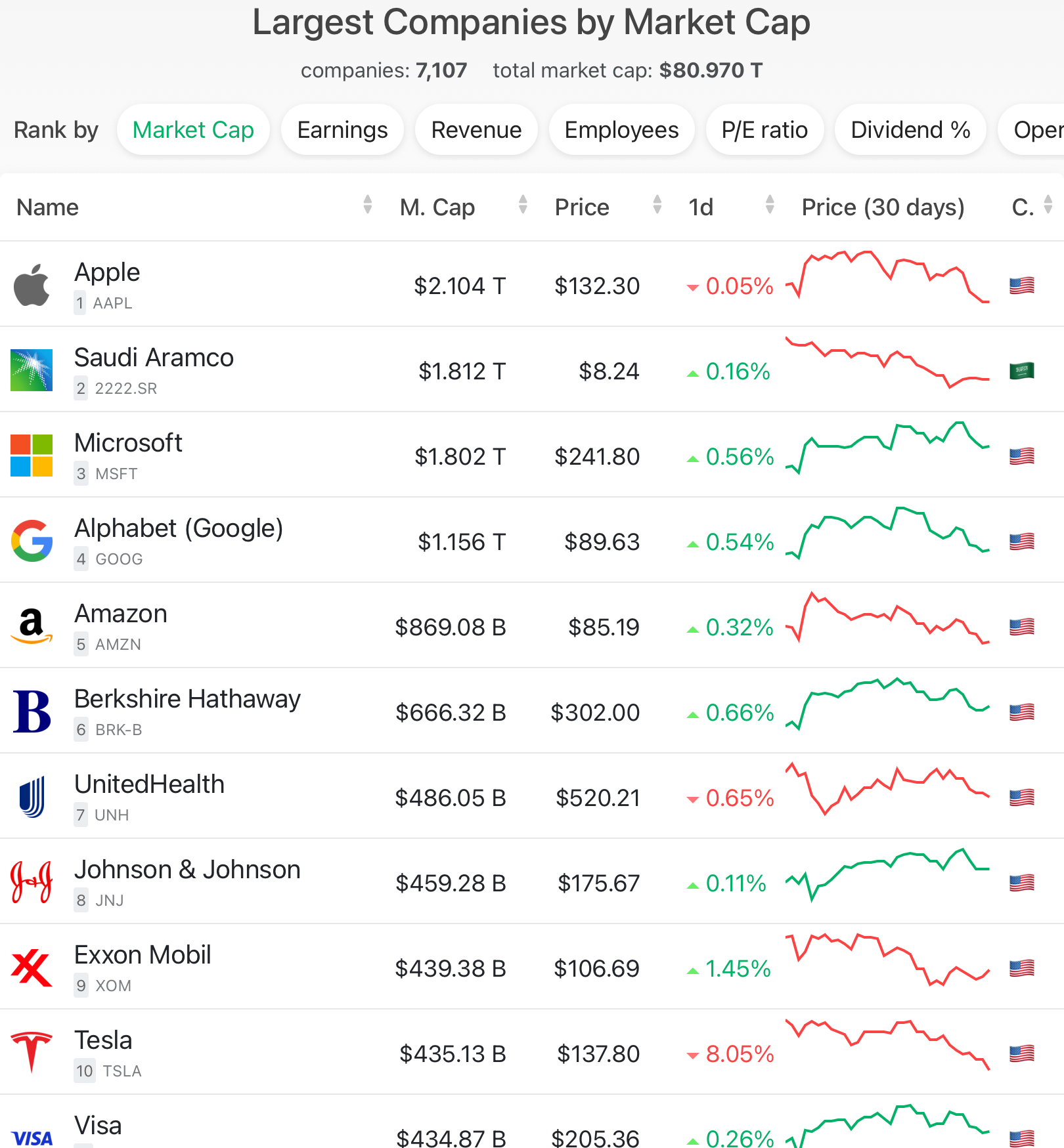 Companies ranked by Market Cap - CompaniesMarketCap.com.png