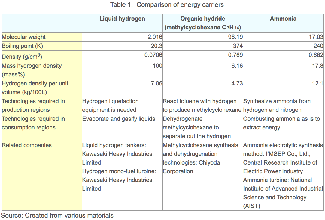Comparison-of-Energy-Carriers.png