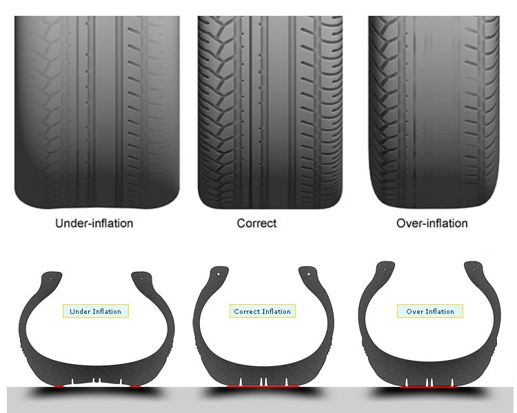 correct-tyre-inflation.jpg