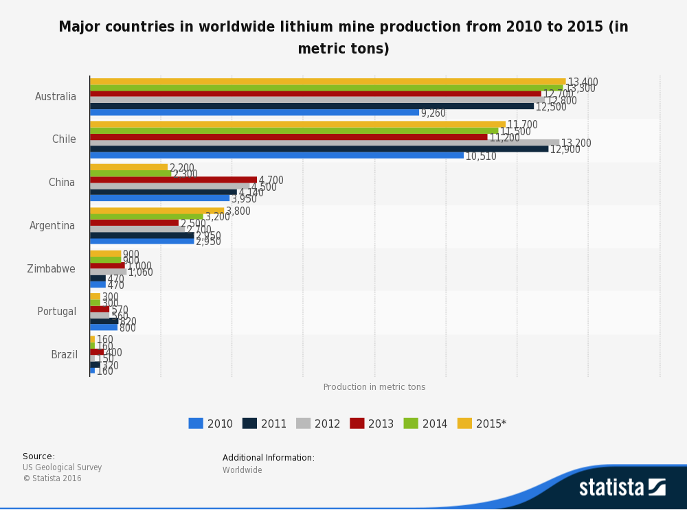 countries-with-the-largest-production-output-of-lithium.jpg