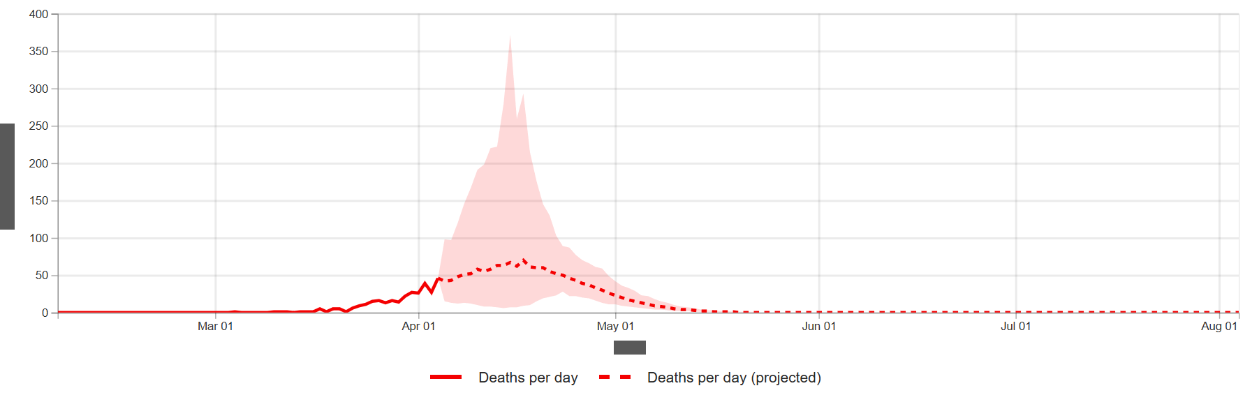 COVID_IHME_CADeaths_040620.png