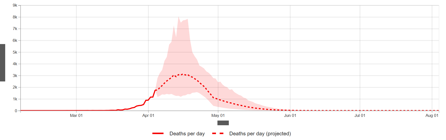 COVID_IHME_USDeaths_040620.png