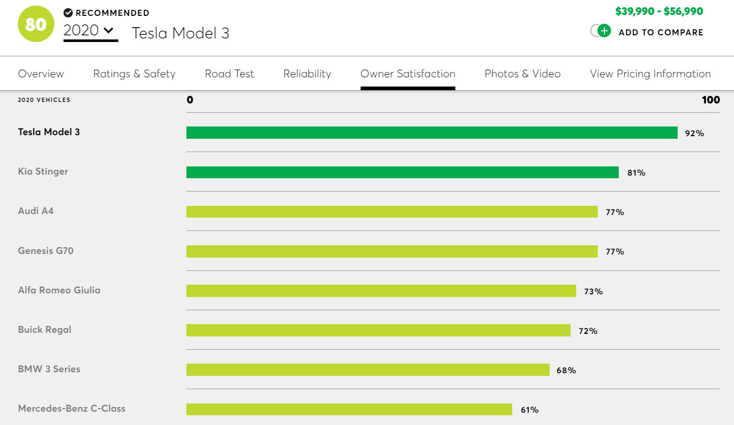 CR Model 3 Owner Ratings.jpg