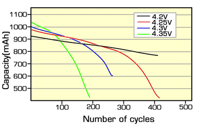 cycles_OCV.jpg