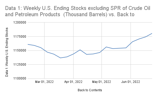 Data 1_ Weekly U.S. Ending Stocks excluding SPR of Crude Oil and Petroleum Products  (Thousand...png