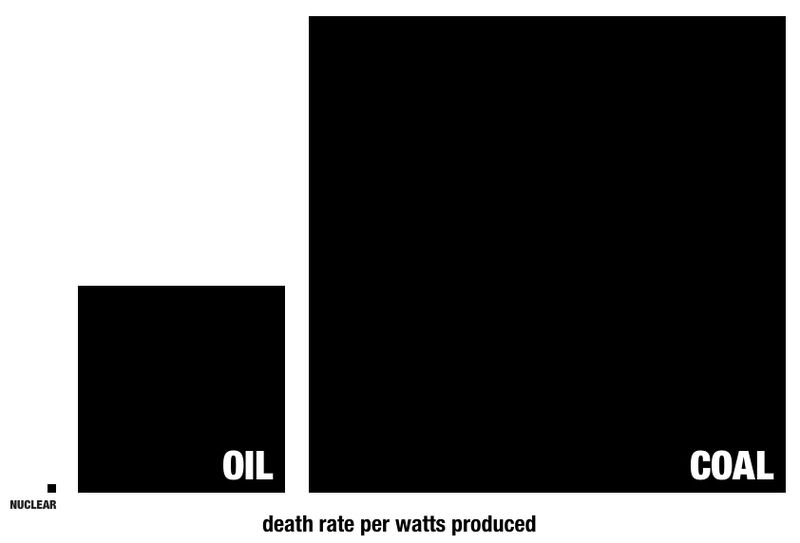 death-rate-per-watts-Seth-Godin.jpg