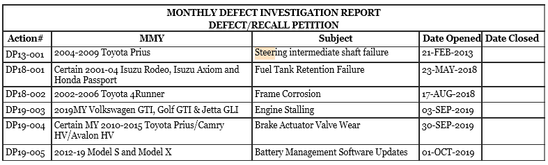 Defect Petitions December 2019.png